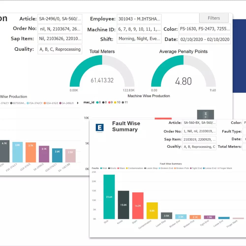 Business intelligence